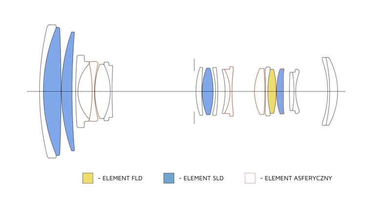 Sigma C 16-300mm f/3.5-6.7 DC OS L-MOUNT  