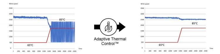 Karta pamięci ExAscend Archon CFast 2.0 512 GB