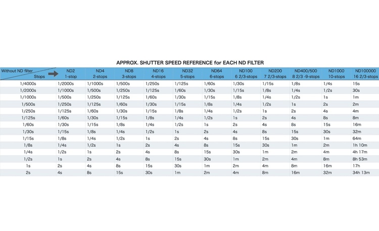 Filtr Hoya ProND EX 8 58mm