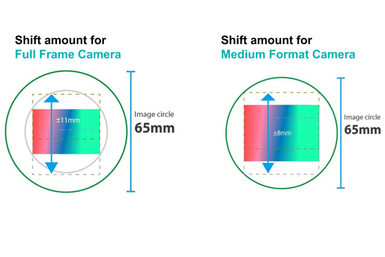 Venus Optics Laowa 15mm f/4.5 Zero-D Shift do Canon RF