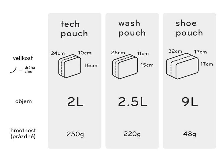 Pokrowiec Travel Line Peak Design Shoe Pouch - na buty