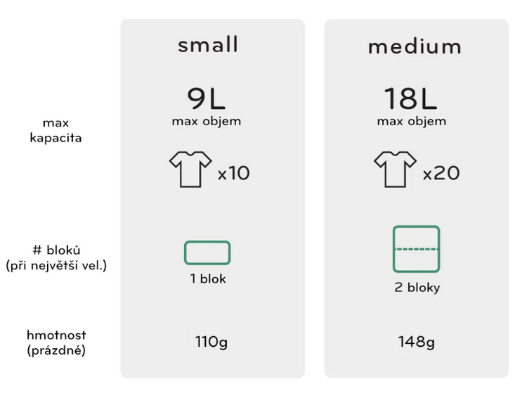 Pokrowiec Travel Line Peak Design Packing Cube Small - mały
