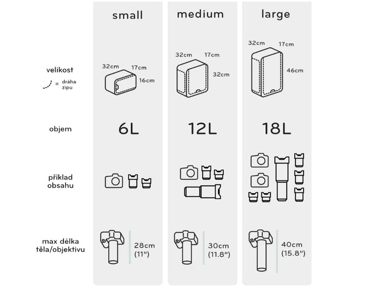 Wkład Travel Line Peak Design Camera Cube Medium - średni