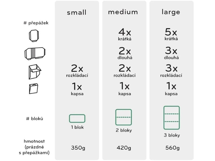 Wkład Travel Line Peak Design Camera Cube Medium - średni
