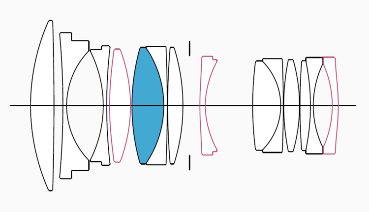 Sigma A 50mm f/1.4 DG DN (Sony E)  
