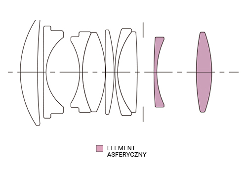 Sigma C 30mm f/1.4 DC DN (Nikon Z)  