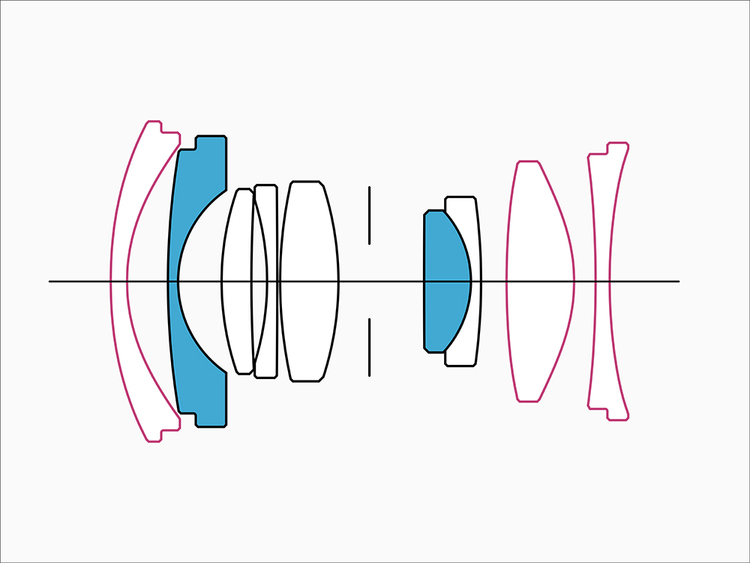 Sigma C 17mm f/4 DG DN (Sony E)  