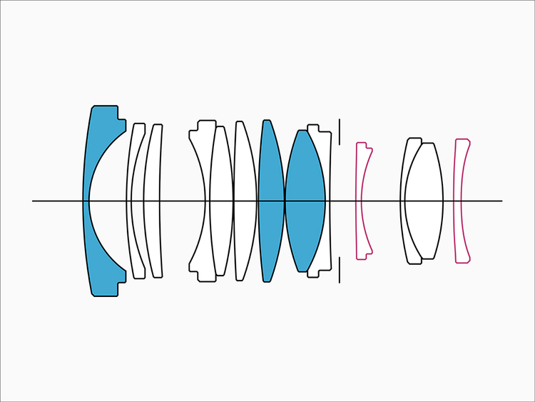 Sigma C 23mm f/1.4 DC DN (Sony E)  