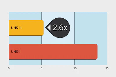 Karta SDXC 256GB Sony SF-G TOUGH UHS II