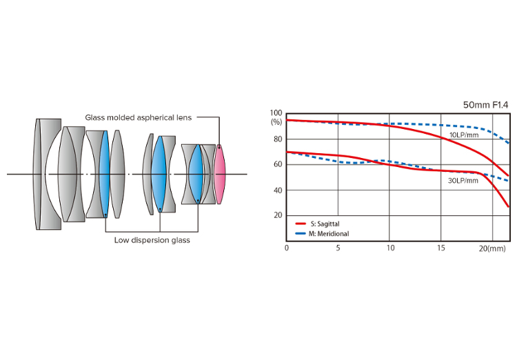 Tokina Opera 50mm f/1.4 EF (Canon)