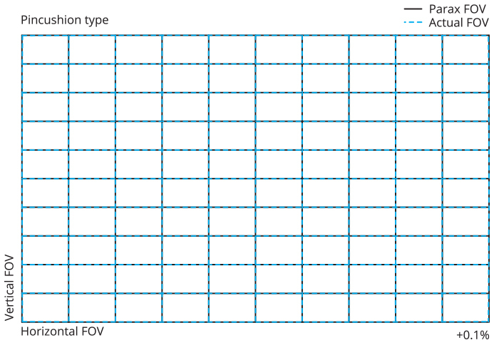 Irix Cine 150mm T3.0 Tele Metric (MFT)