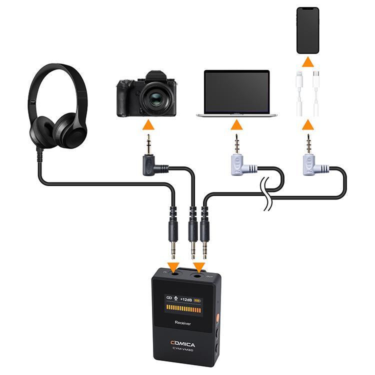 Bezprzewodowy System Mikrofonowy Comica CVM-VM30