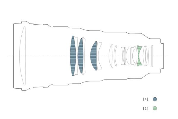 Sony FE 300 mm F2.8 GM OSS (SEL300F28GM)    
