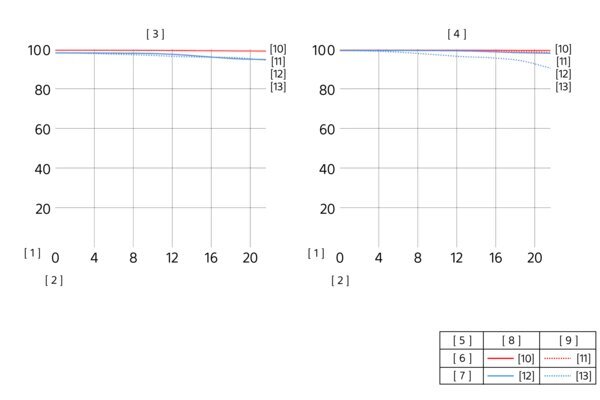 Sony FE 300 mm F2.8 GM OSS (SEL300F28GM)    